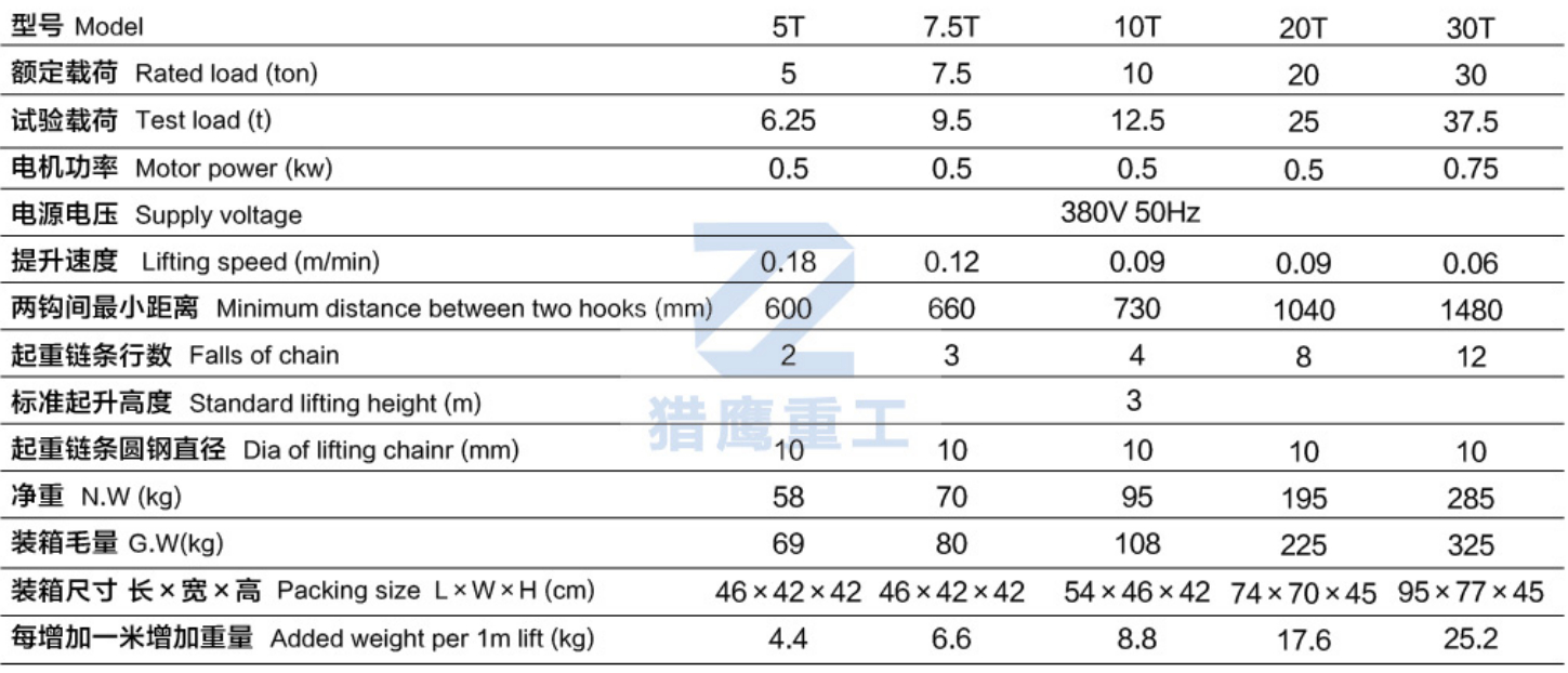 DHP環(huán)鏈電動葫蘆參數(shù).jpg