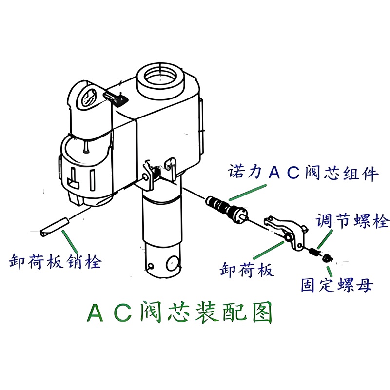 搬運車地牛液壓故障與維修or搬運車怎么修液壓故障？