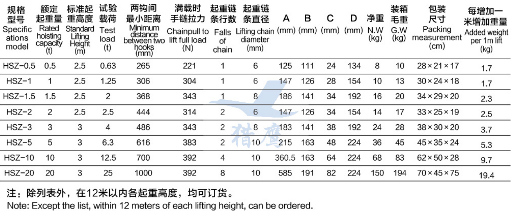 手拉葫蘆規格參數