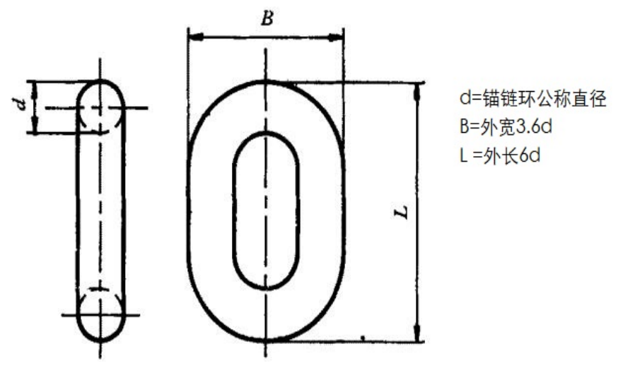 不銹鋼無檔錨鏈